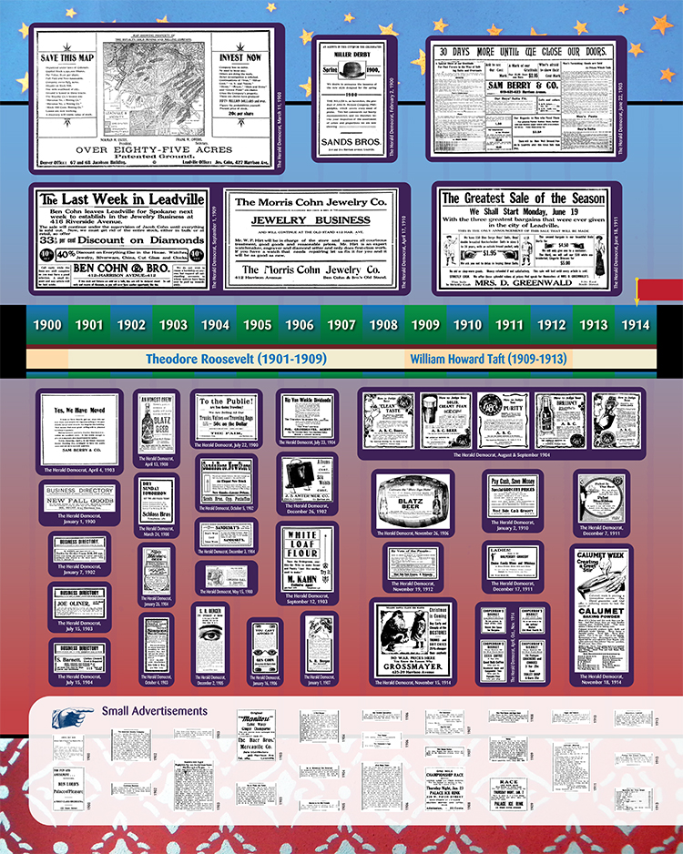 Timeline 1900-1914