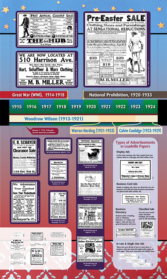Timeline 1915-1924