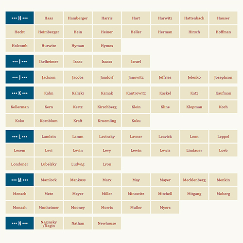 Surname Index