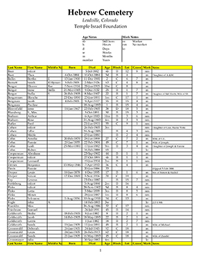 Interment List