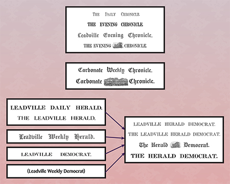 Leadville Newspapers