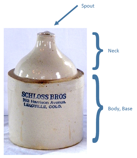 This graphic identifies the basic parts of a clay jug.
