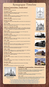 Synagogue Timeline